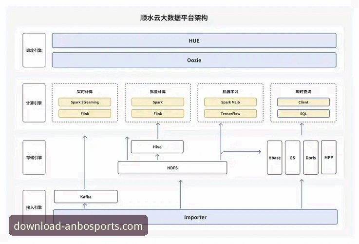 安博体育平台体育赛事服务深度解析：技术架构与用户体验评测